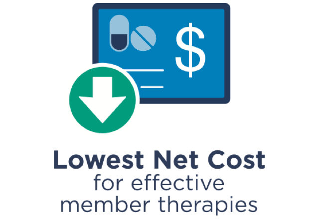 Lowest net cost for effective member therapies